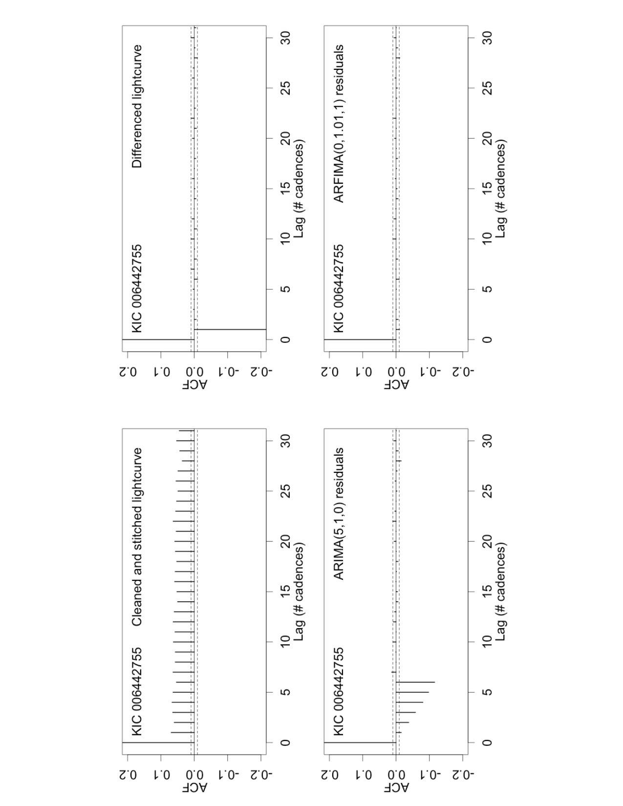 Figure 26